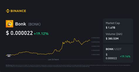 bom coin|Bonk price today, BONK to USD live price, marketcap and chart ...